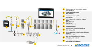 energy Monitoring Picture1