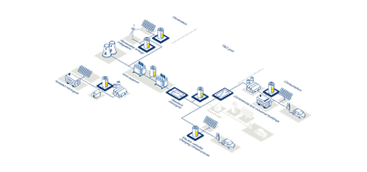 energy storage